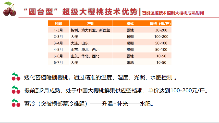 水肥一體化