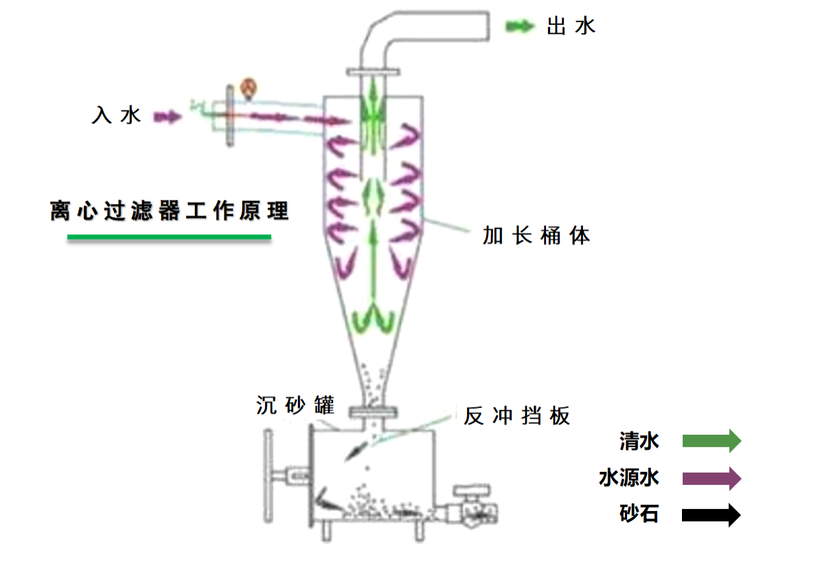 水肥一體化